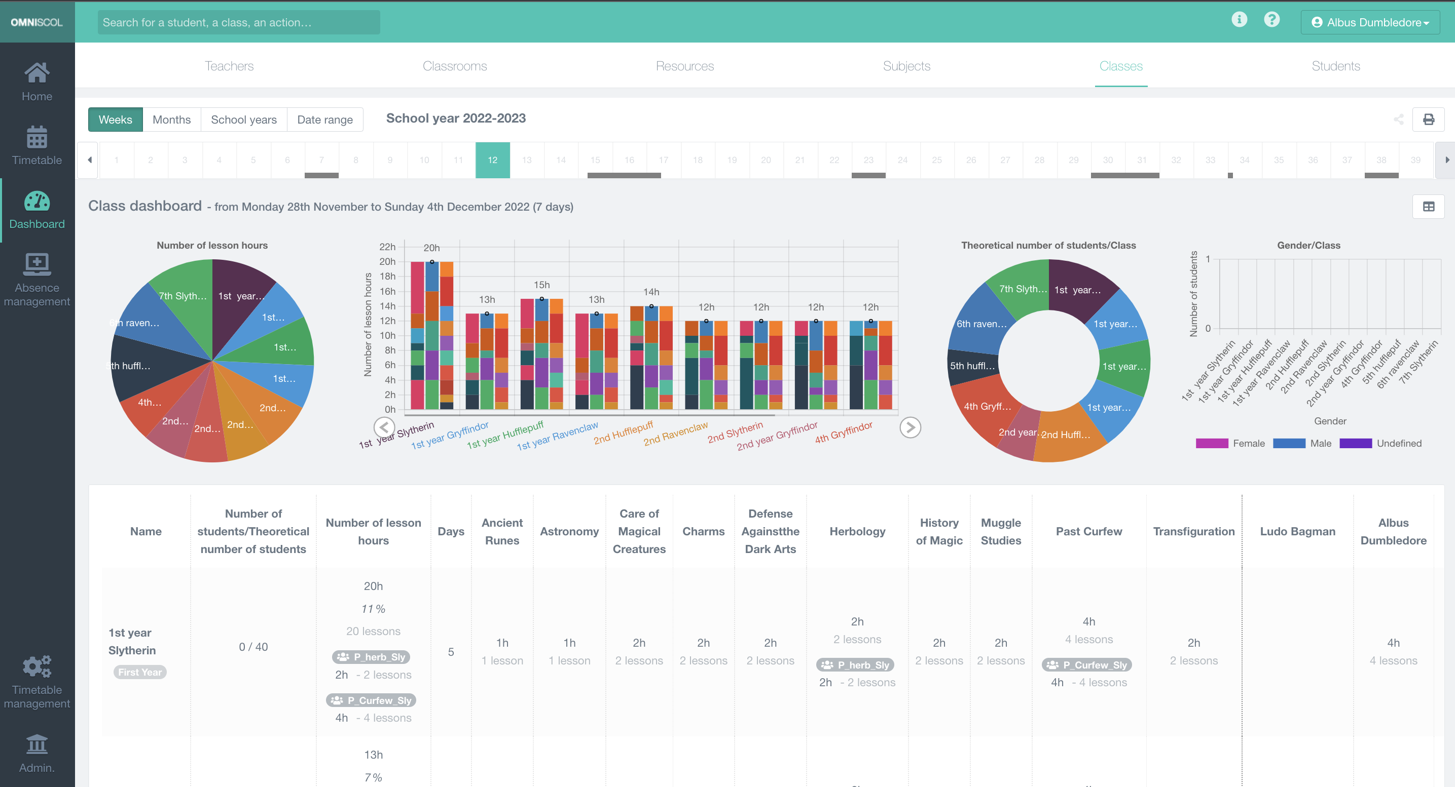 advanced school statistics, with charts and dashboards, for teachers, rooms, subjects, classes