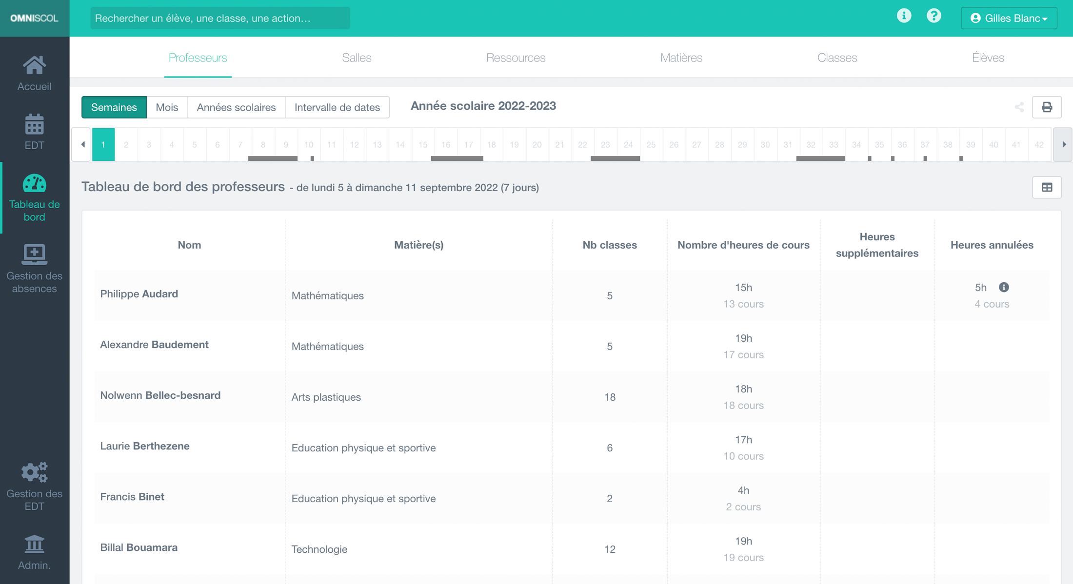 tableau de bord statistique des professeurs, listant pour chacun ses heures et nombre de cours enseignés, ses heures supplémentaires et annulées