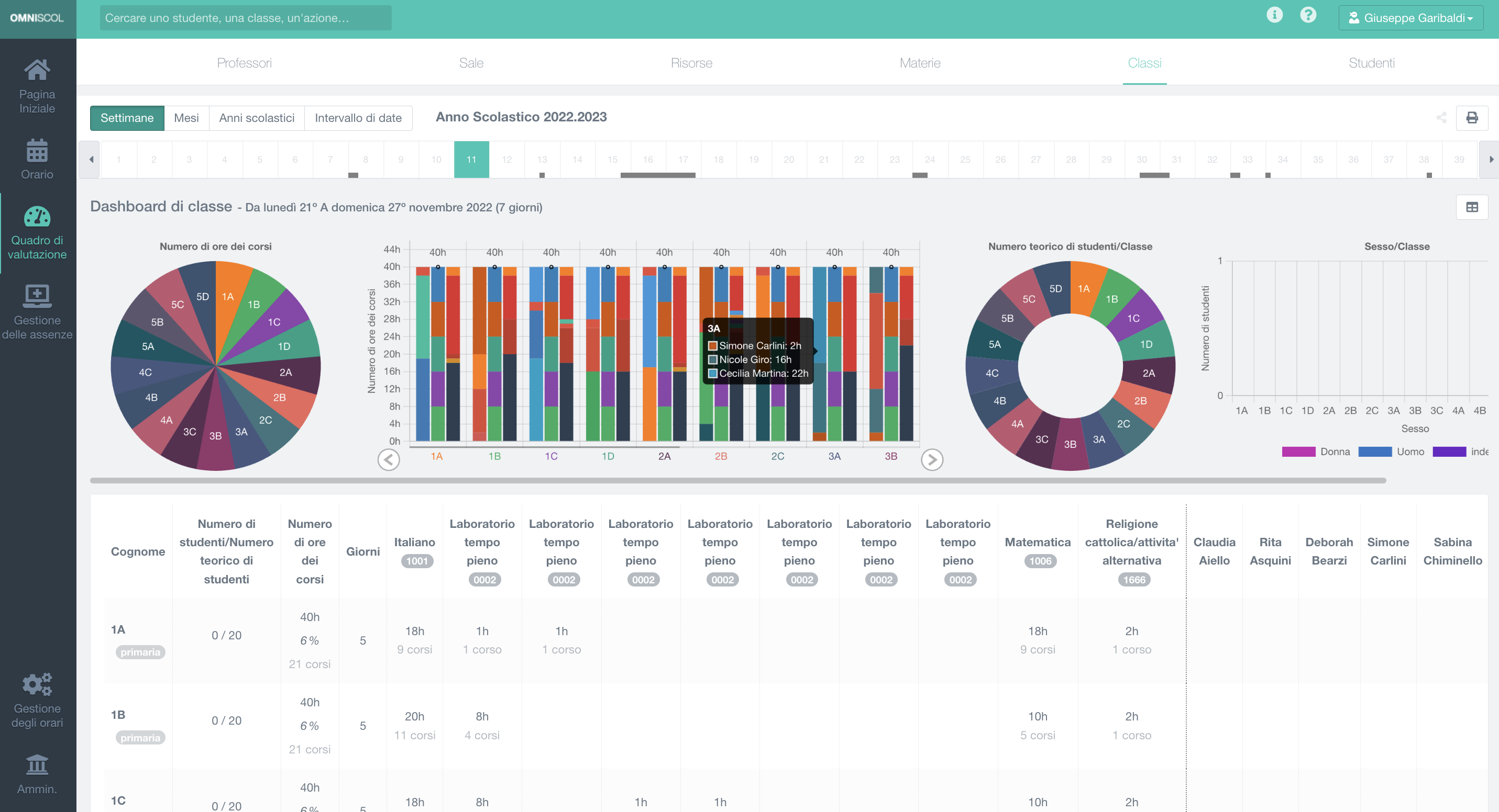 statistiche avanzate della scuola, con grafici e cruscotti, per professori, aule, materie e classi